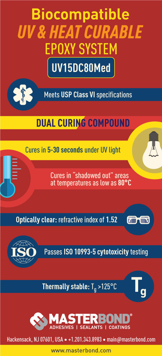 One Part, UV & Heat Curable Epoxy System