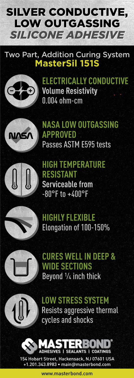 MasterSil 151S Silver Conductive Silicone System