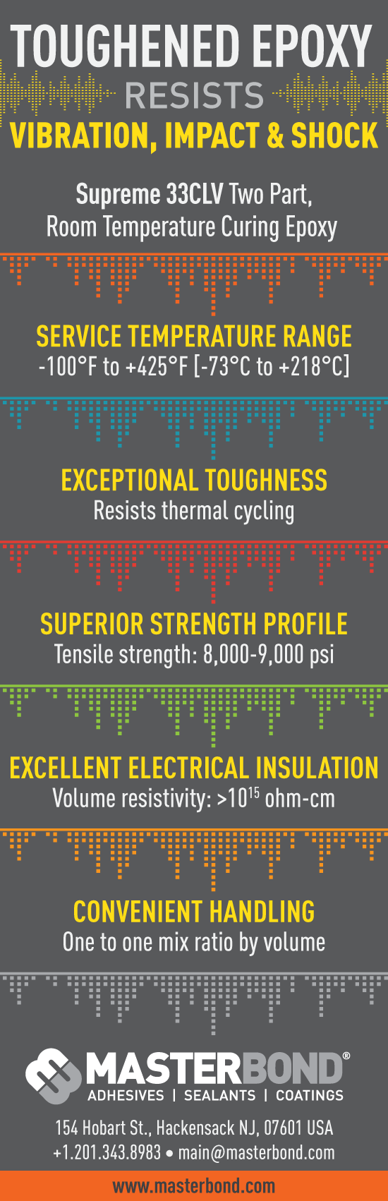 Toughened Epoxy Resists Vibration, Impact & Shock