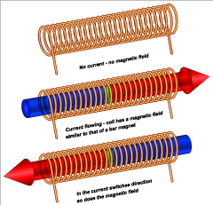 Adhesives for Solenoids