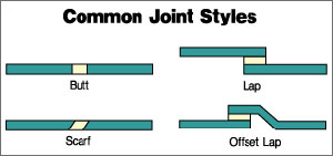 Common Joint Styles